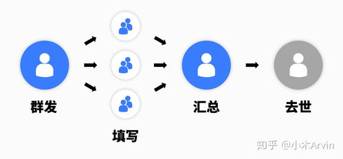 良心 那個開發了wps的金山軟件,又開發了一款免費的辦公神器
