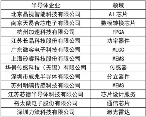 從四年無(wú)芯到一年兩芯,小米的造芯野望持續(xù)發(fā)酵